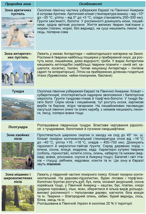 Реферат: Грунти рівнин України і їх основні особливості