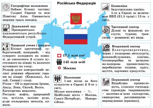 Реферат: Рекреаційний потенціал Північно-західного району Російської Федерації