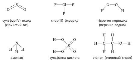 Валентність - Підручник з Хімії. 7 клас. Григорович - Нова програма