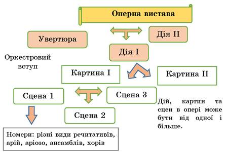 Мистецтво перевтілення - Мистецтво. 5 клас. Кізілова