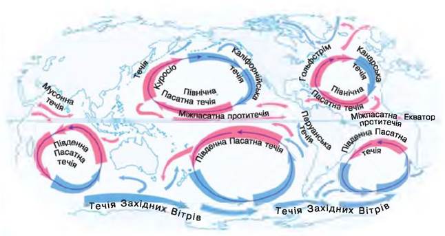 Водні маси, їхні властивості, закономірності переміщення - Географія. 7 клас. Пестушко